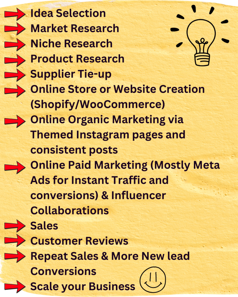 Top 10 Online business Ideas for 2025